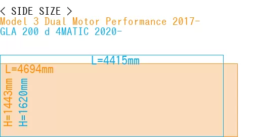 #Model 3 Dual Motor Performance 2017- + GLA 200 d 4MATIC 2020-